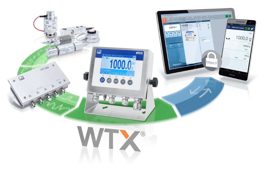 HBM数字称重传感器终端WTX110